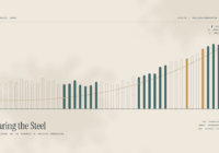 Abstract chart on aged paper showing rows of bioreactor vessel shapes of increasing height, some filled solid to represent existing manufacturing capacity and others left as outlines, with a rising curve tracing growth in demand.