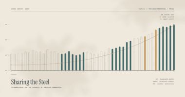 Abstract chart on aged paper showing rows of bioreactor vessel shapes of increasing height, some filled solid to represent existing manufacturing capacity and others left as outlines, with a rising curve tracing growth in demand.