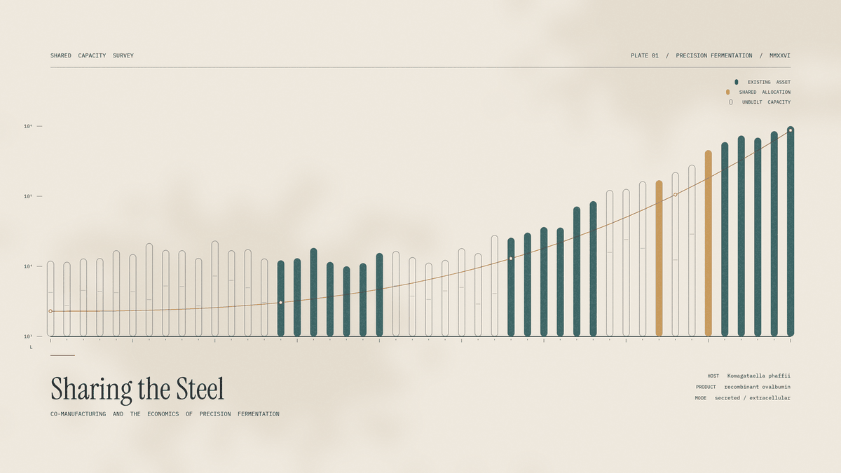 Abstract chart on aged paper showing rows of bioreactor vessel shapes of increasing height, some filled solid to represent existing manufacturing capacity and others left as outlines, with a rising curve tracing growth in demand.
