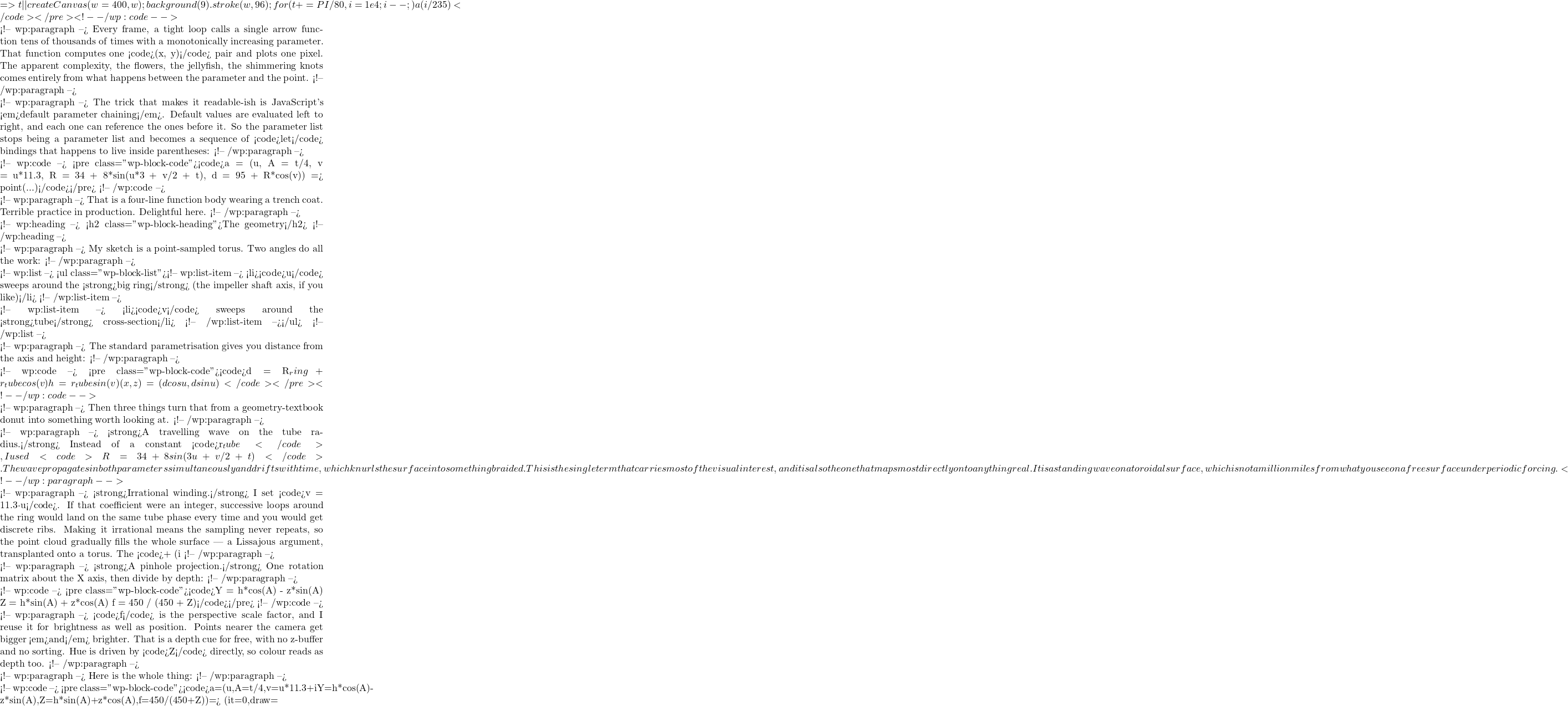 =>{ t||createCanvas(w=400,w); background(9).stroke(w,96); for(t+=PI/80,i=1e4;i--;) a(i/235) }</code></pre> <!-- /wp:code -->  <!-- wp:paragraph --> Every frame, a tight loop calls a single arrow function tens of thousands of times with a monotonically increasing parameter. That function computes one <code>(x, y)</code> pair and plots one pixel. The apparent complexity, the flowers, the jellyfish, the shimmering knots comes entirely from what happens between the parameter and the point. <!-- /wp:paragraph -->  <!-- wp:paragraph --> The trick that makes it readable-ish is JavaScript's <em>default parameter chaining</em>. Default values are evaluated left to right, and each one can reference the ones before it. So the parameter list stops being a parameter list and becomes a sequence of <code>let</code> bindings that happens to live inside parentheses: <!-- /wp:paragraph -->  <!-- wp:code --> <pre class="wp-block-code"><code>a = (u, A = t/4, v = u*11.3, R = 34 + 8*sin(u*3 + v/2 + t), d = 95 + R*cos(v)) => point(...)</code></pre> <!-- /wp:code -->  <!-- wp:paragraph --> That is a four-line function body wearing a trench coat. Terrible practice in production. Delightful here. <!-- /wp:paragraph -->  <!-- wp:heading --> <h2 class="wp-block-heading">The geometry</h2> <!-- /wp:heading -->  <!-- wp:paragraph --> My sketch is a point-sampled torus. Two angles do all the work: <!-- /wp:paragraph -->  <!-- wp:list --> <ul class="wp-block-list"><!-- wp:list-item --> <li><code>u</code> sweeps around the <strong>big ring</strong> (the impeller shaft axis, if you like)</li> <!-- /wp:list-item -->  <!-- wp:list-item --> <li><code>v</code> sweeps around the <strong>tube</strong> cross-section</li> <!-- /wp:list-item --></ul> <!-- /wp:list -->  <!-- wp:paragraph --> The standard parametrisation gives you distance from the axis and height: <!-- /wp:paragraph -->  <!-- wp:code --> <pre class="wp-block-code"><code>d = R_ring + r_tube&middot;cos(v) h = r_tube&middot;sin(v) (x, z) = (d&middot;cos u, d&middot;sin u)</code></pre> <!-- /wp:code -->  <!-- wp:paragraph --> Then three things turn that from a geometry-textbook donut into something worth looking at. <!-- /wp:paragraph -->  <!-- wp:paragraph --> <strong>A travelling wave on the tube radius.</strong> Instead of a constant <code>r_tube</code>, I used <code>R = 34 + 8&middot;sin(3u + v/2 + t)</code>. The wave propagates in both parameters simultaneously and drifts with time, which knurls the surface into something braided. This is the single term that carries most of the visual interest, and it is also the one that maps most directly onto anything real. It is a standing wave on a toroidal surface, which is not a million miles from what you see on a free surface under periodic forcing. <!-- /wp:paragraph -->  <!-- wp:paragraph --> <strong>Irrational winding.</strong> I set <code>v = 11.3&middot;u</code>. If that coefficient were an integer, successive loops around the ring would land on the same tube phase every time and you would get discrete ribs. Making it irrational means the sampling never repeats, so the point cloud gradually fills the whole surface — a Lissajous argument, transplanted onto a torus. The <code>+ (i % 2) * 3.1</code> term interleaves a second pass roughly antipodal on the tube, which doubles the fill density for the cost of one modulo. <!-- /wp:paragraph -->  <!-- wp:paragraph --> <strong>A pinhole projection.</strong> One rotation matrix about the X axis, then divide by depth: <!-- /wp:paragraph -->  <!-- wp:code --> <pre class="wp-block-code"><code>Y = h*cos(A) - z*sin(A) Z = h*sin(A) + z*cos(A) f = 450 / (450 + Z)</code></pre> <!-- /wp:code -->  <!-- wp:paragraph --> <code>f</code> is the perspective scale factor, and I reuse it for brightness as well as position. Points nearer the camera get bigger <em>and</em> brighter. That is a depth cue for free, with no z-buffer and no sorting. Hue is driven by <code>Z</code> directly, so colour reads as depth too. <!-- /wp:paragraph -->  <!-- wp:paragraph --> Here is the whole thing: <!-- /wp:paragraph -->  <!-- wp:code --> <pre class="wp-block-code"><code>a=(u,A=t/4,v=u*11.3+i%2*3.1,R=34+8*sin(u*3+v/2+t),d=95+R*cos(v),h=R*sin(v),z=d*sin(u), Y=h*cos(A)-z*sin(A),Z=h*sin(A)+z*cos(A),f=450/(450+Z))=> (i%12||stroke((Z+u*9+999)%99,66,99,14+f*26),point(200+d*cos(u)*f*.9,200+Y*f*.9)) t=0,draw=